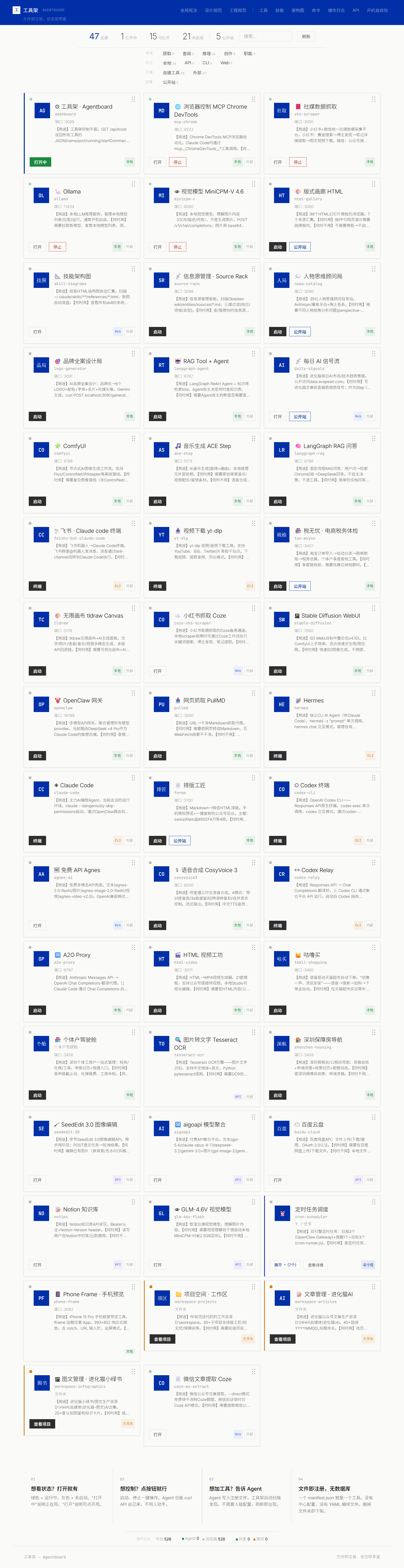 Agentboard · AI & 人友好控制平面